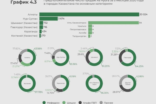 Кракен сайт наркота